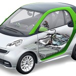 smart_fortwo_y_forfour_ED02_micocheelectrico