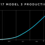 Tesla-model-3-definitivo-12-micocheelectrico